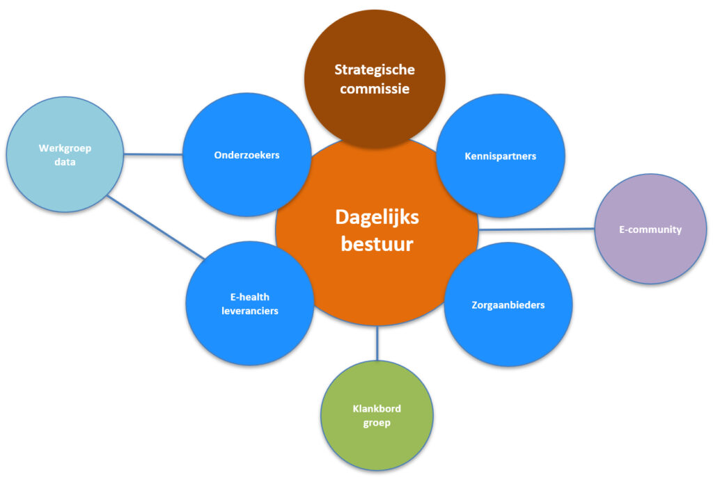 2024.09.02 governance plaatje v4